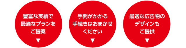 豊富な実績で最適なプランをご提案/手間がかかる手続きはおまかせください/最適な広告物のデザインもご提供