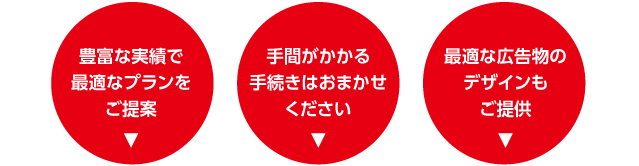 豊富な実績で最適なプランをご提案／手間がかかる手続きはおまかせください／最適な広告物のデザインもご提供