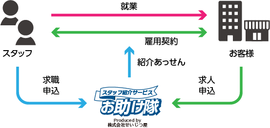 お助け隊イメージ