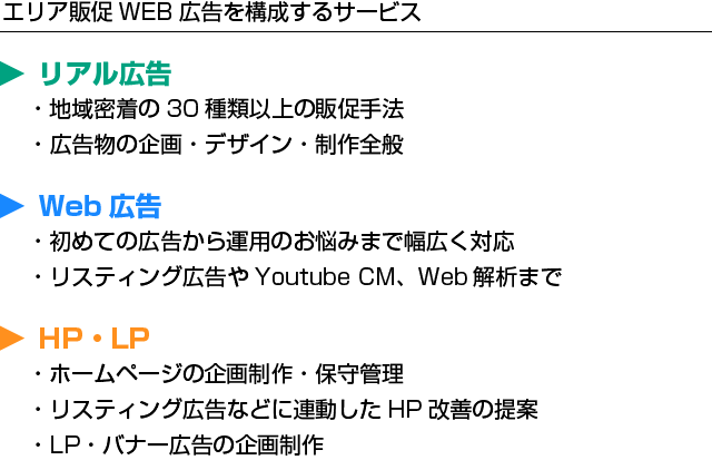 エリア販促WEBツールを構成するサービス