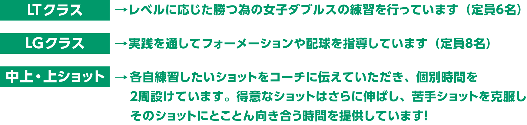 LTクラス→レベルに応じた勝つ為の女子ダブルスの練習を行っています（定員６名）、LGクラス→実践を通してフォーメーションや配球を指導しています（定員８名）、中上・上ショット→各自練習したいショットをコーチに伝えていただき、個別時間を２周設けています。得意なショットはさらに伸ばし、苦手ショットを克服し、そのショットにとことん向き合う時間を提供しています！