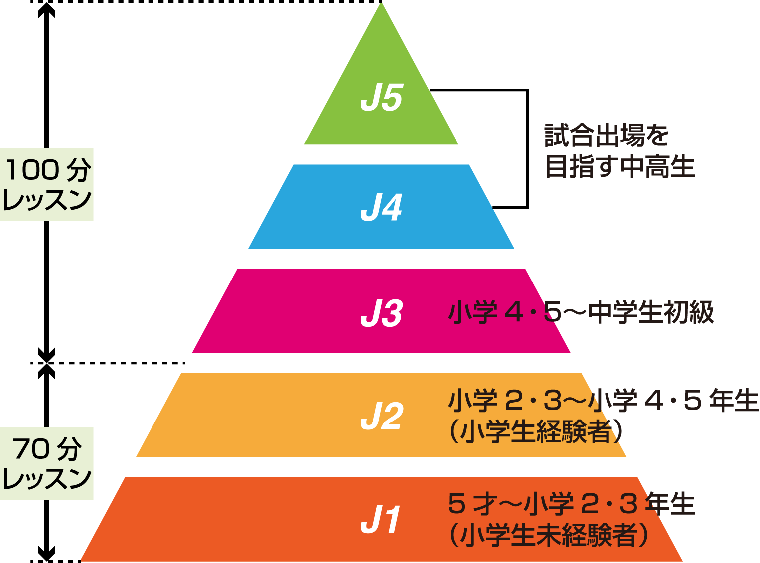クラス編成図